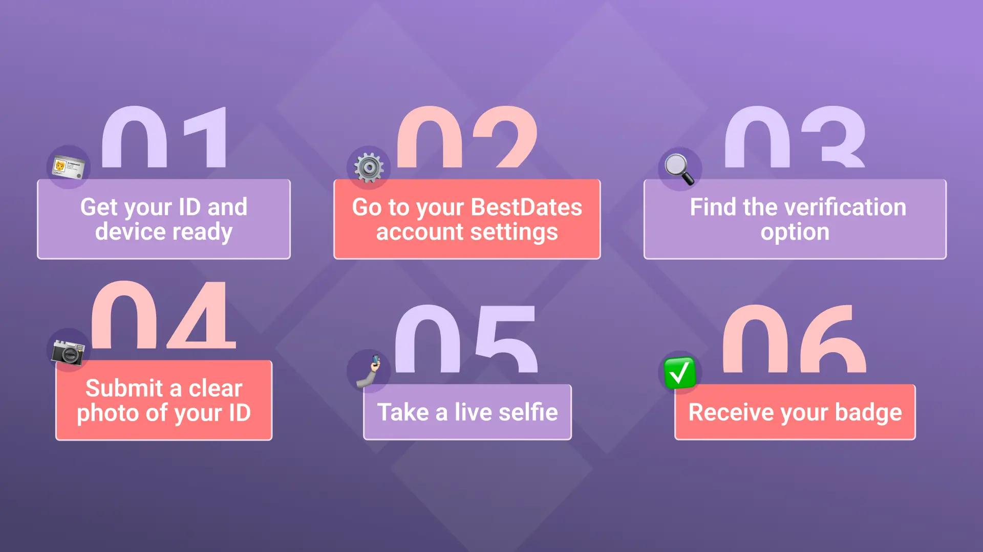 How to Get Verified Voluntarily